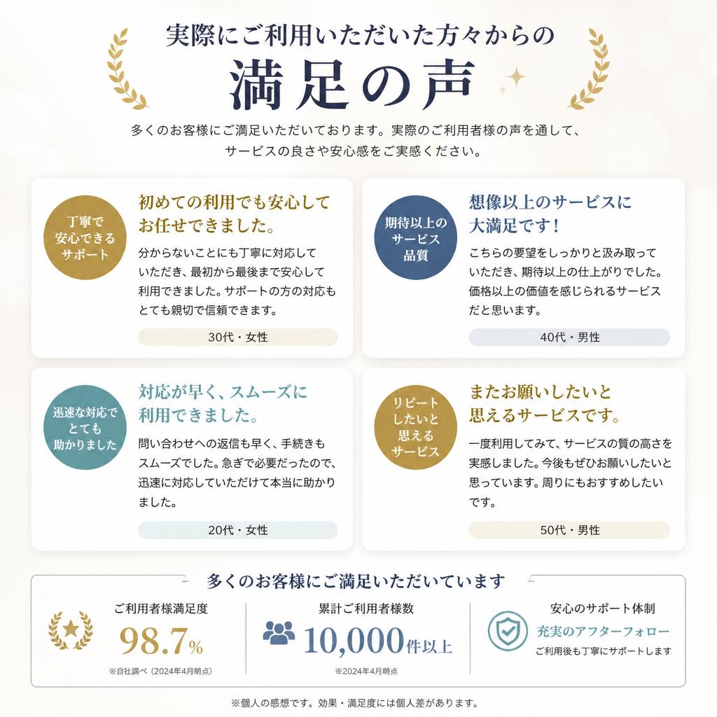 口コミ・利用者の声